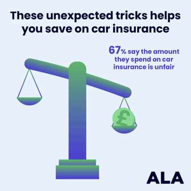 67% believe their car insurance premium is unfairly high - infographic