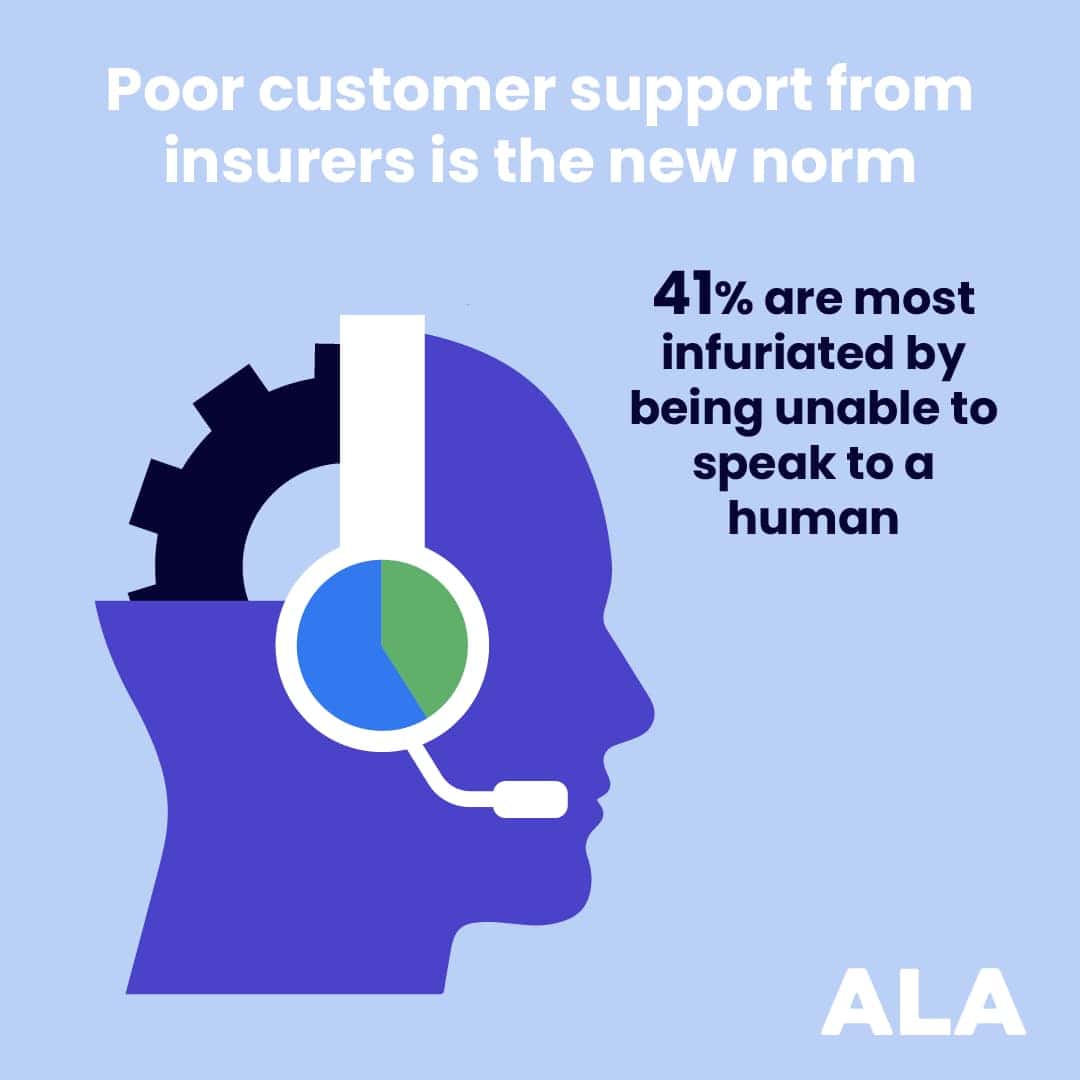 41% are most infuriated by the inability to speak to a person over the phone.