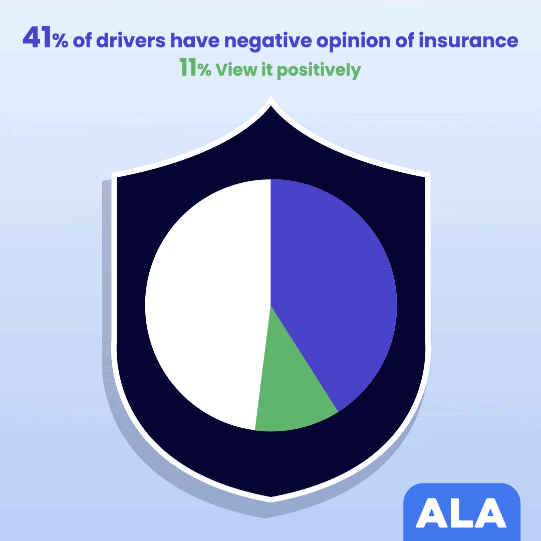 How Brits view insurance statistics