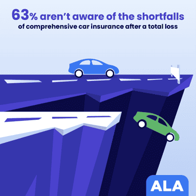Comprehensive car insurance statistics