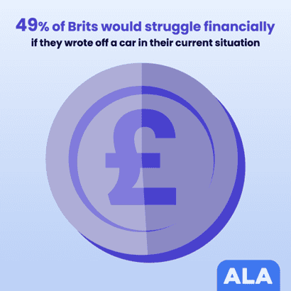 Financial struggle statistics