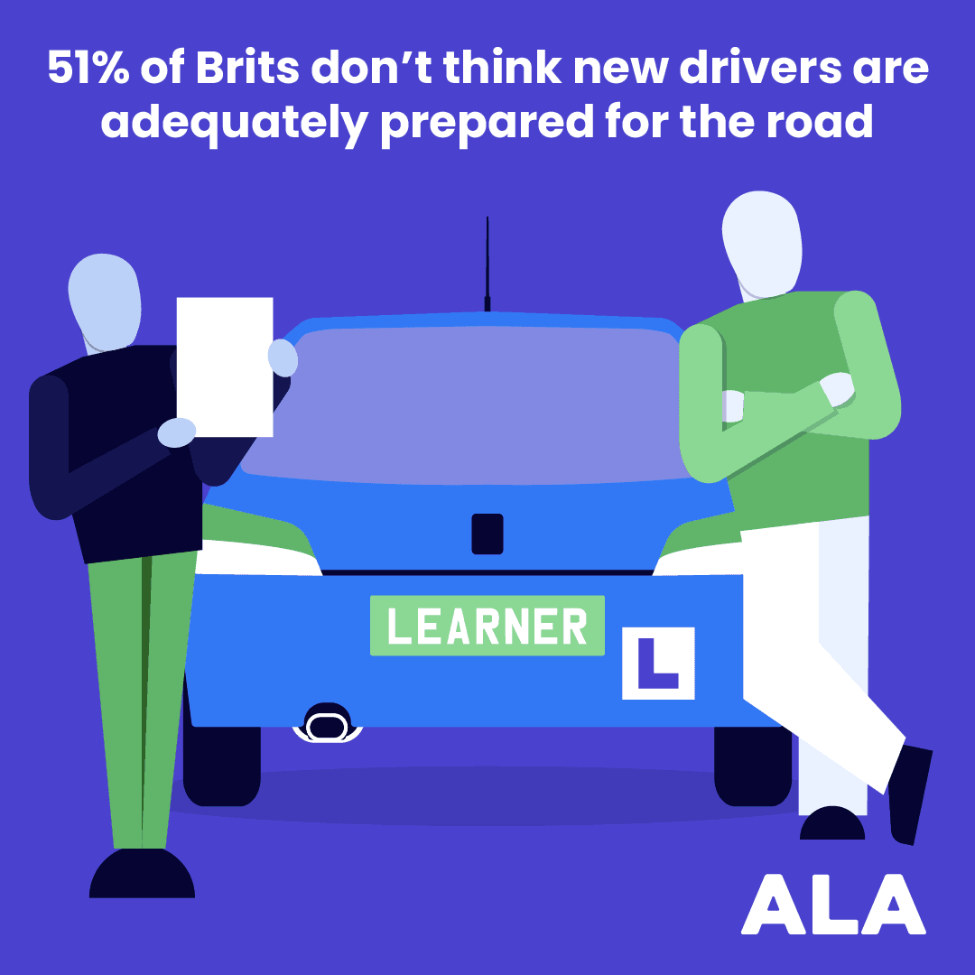 51% of Brits don't think new drivers are adequately prepared for the road.